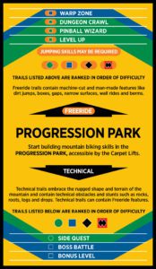 Sun Peaks Progression park map